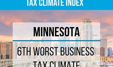 According to the 2023 State Tax Climate Index, Minnesota ranks as the sixth wors…